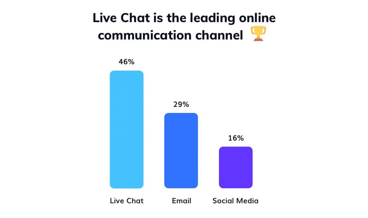 web-chat-statistics-1200x710.jpg