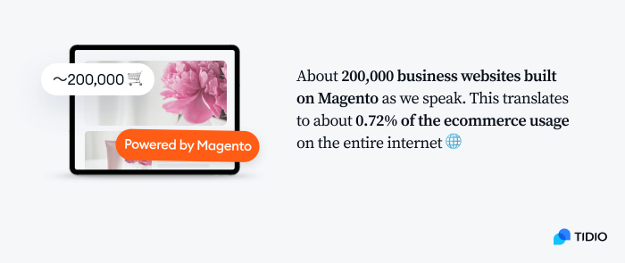 picture shows number of website built on magento