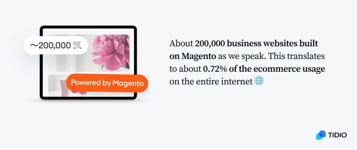 number of website built on magento picture shows number of website built on magento