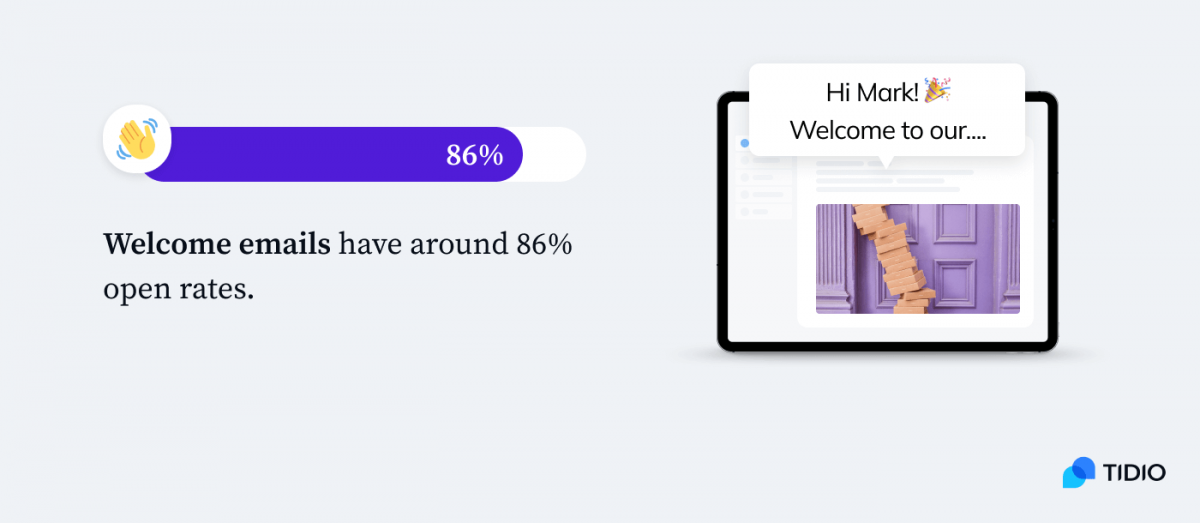 Infographic showing that welcome emails have open rates around 86%