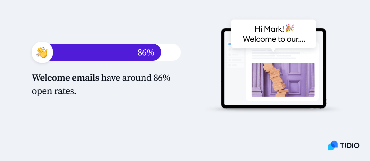 Welcome email statistics open rates image