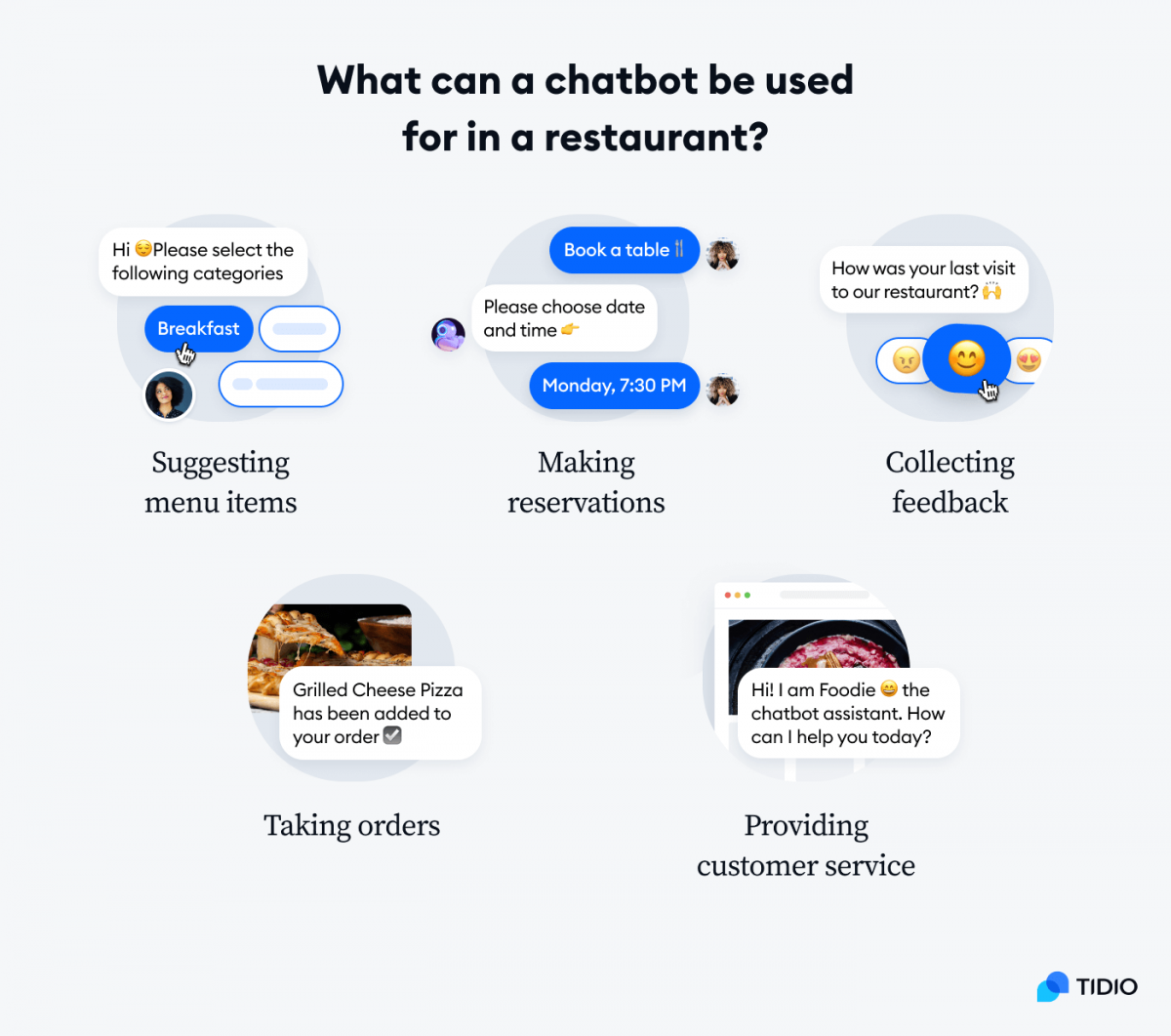 What can a chatbot be used for in a restaurant? 5 use cases of chatbots in a restaurant: suggesting menu items, making reservations, collecting feedback, taking orders, and providing customer service