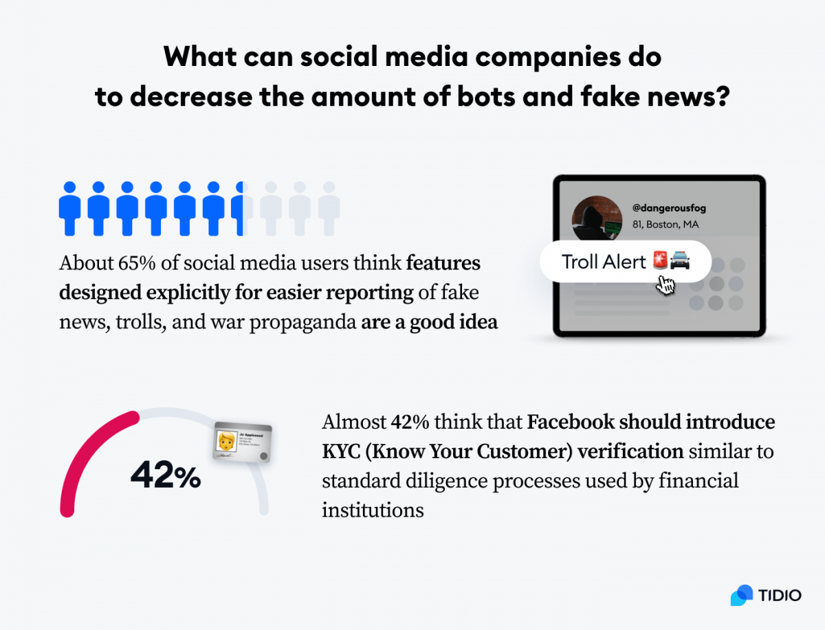 Spot Bot And Trolls On Social Media