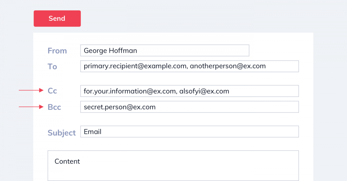 An image showing the difference between Cc and Bcc copy when sending emails in bulk