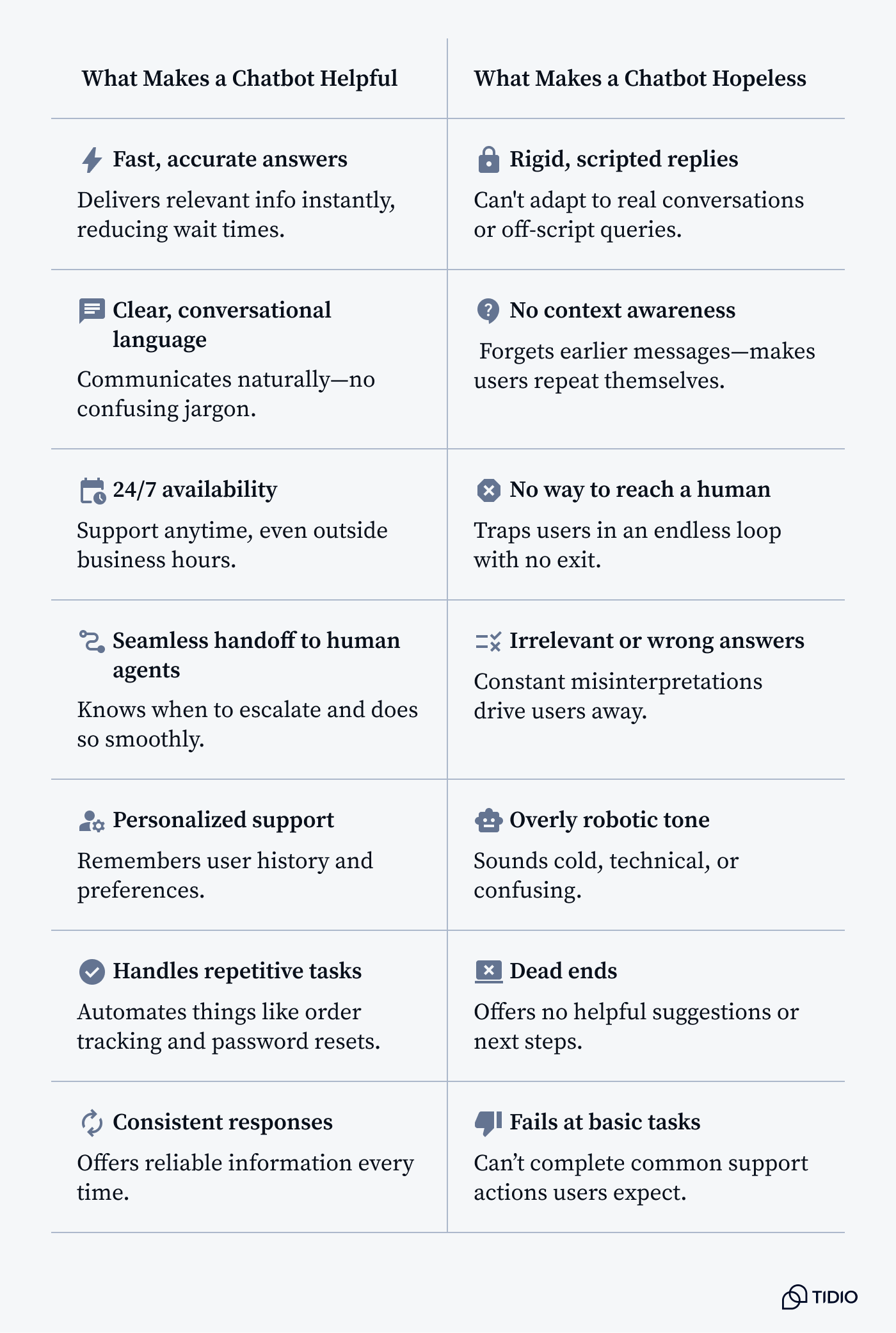 what makes a chatbot helpful or hopeless
