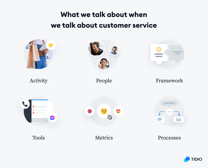 What Is Customer Service? [Definition and Examples]