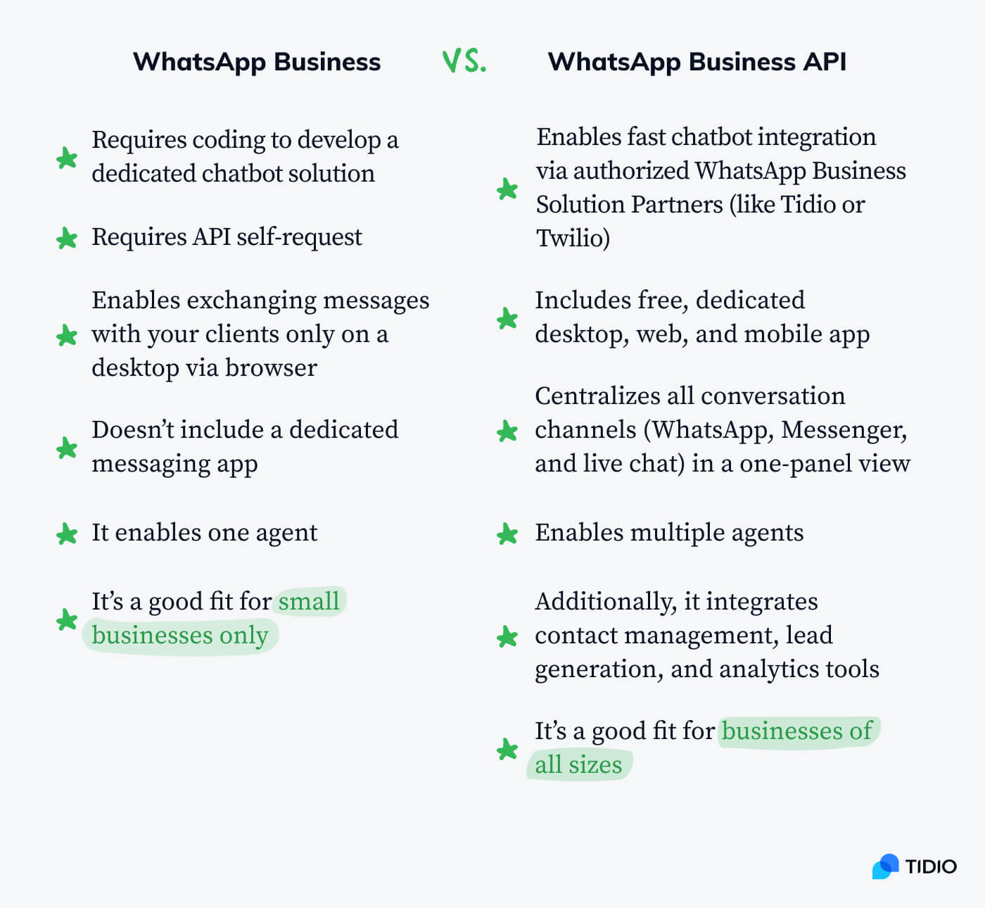 Whatsapp chatbot for businesses a quick guide 