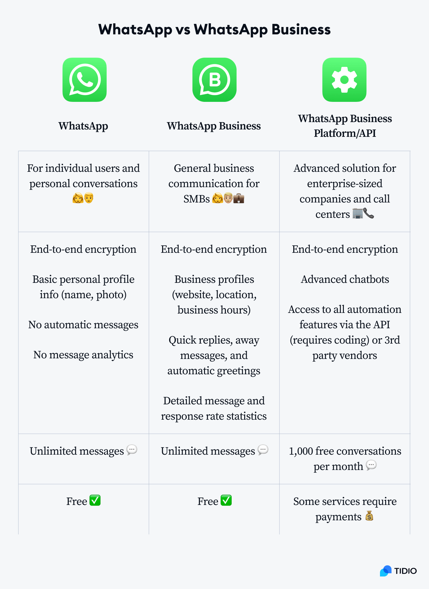 Message Privately WhatsApp Features