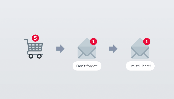 when send abandoned cart email