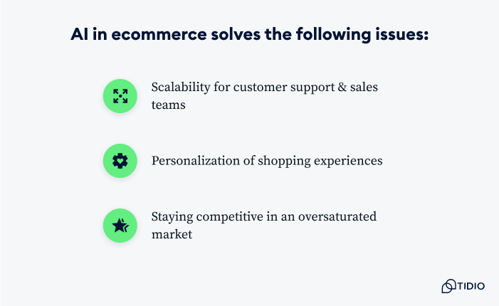 AI in ecommerce solves issues like scalability and personalization
