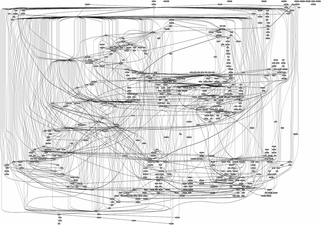 Complicated Flow Chart Example