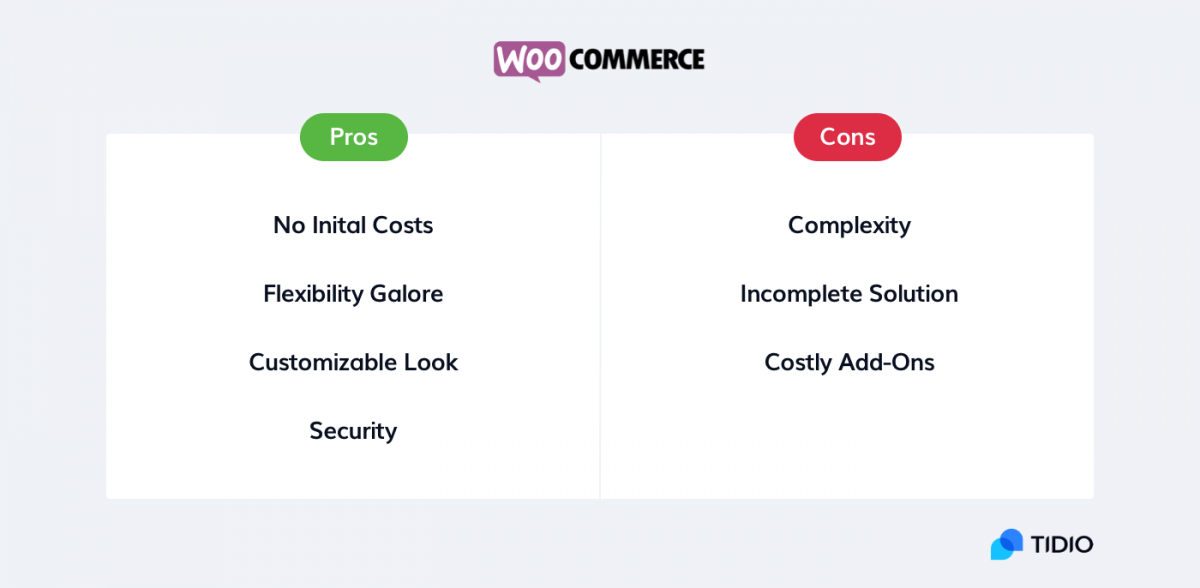 The cons and pros of WooCommerce