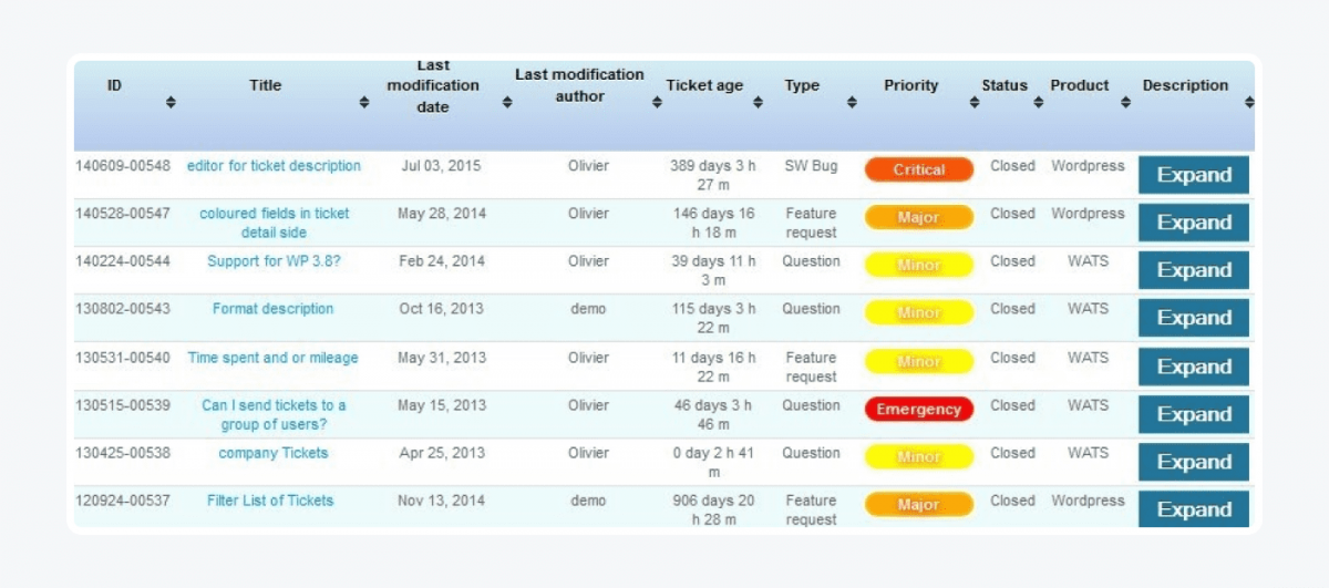 Wordpress ticketing system panel