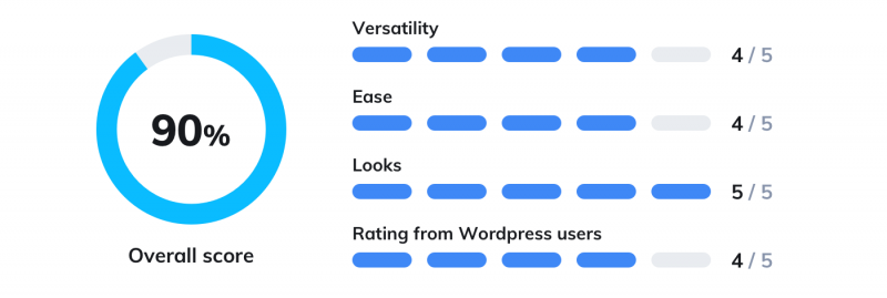 10 Best WordPress Chat Plugins for Your Website [2021 Update]