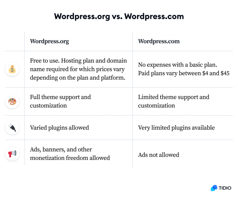 How to Use WordPress to Build a Website [Beginner's Guide]