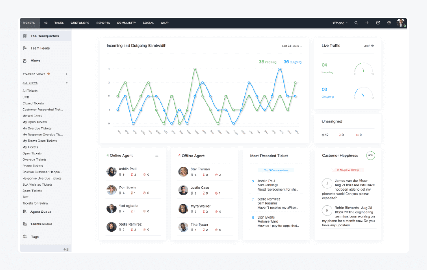 Zoho desk customer service solution panel